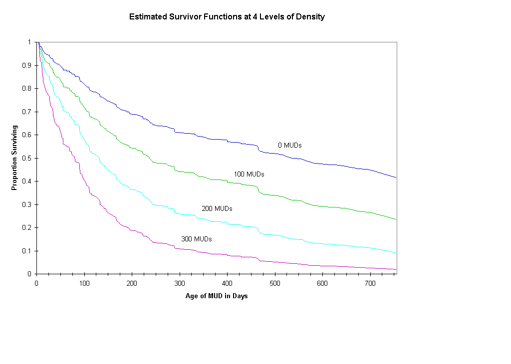 [ Figure 4 Here]