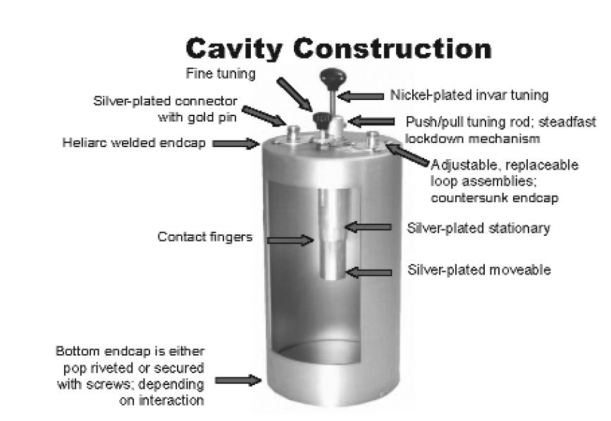 Cavity Construction.jpg (52144 bytes)