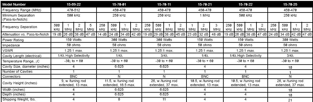 Cavity specs.jpg (104027 bytes)